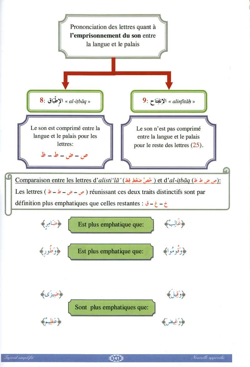 Le tajwid simplifié Nouvelle approche, Niveaux 1 et 2 - Livres par édition par Sana disponible chez Al - imen