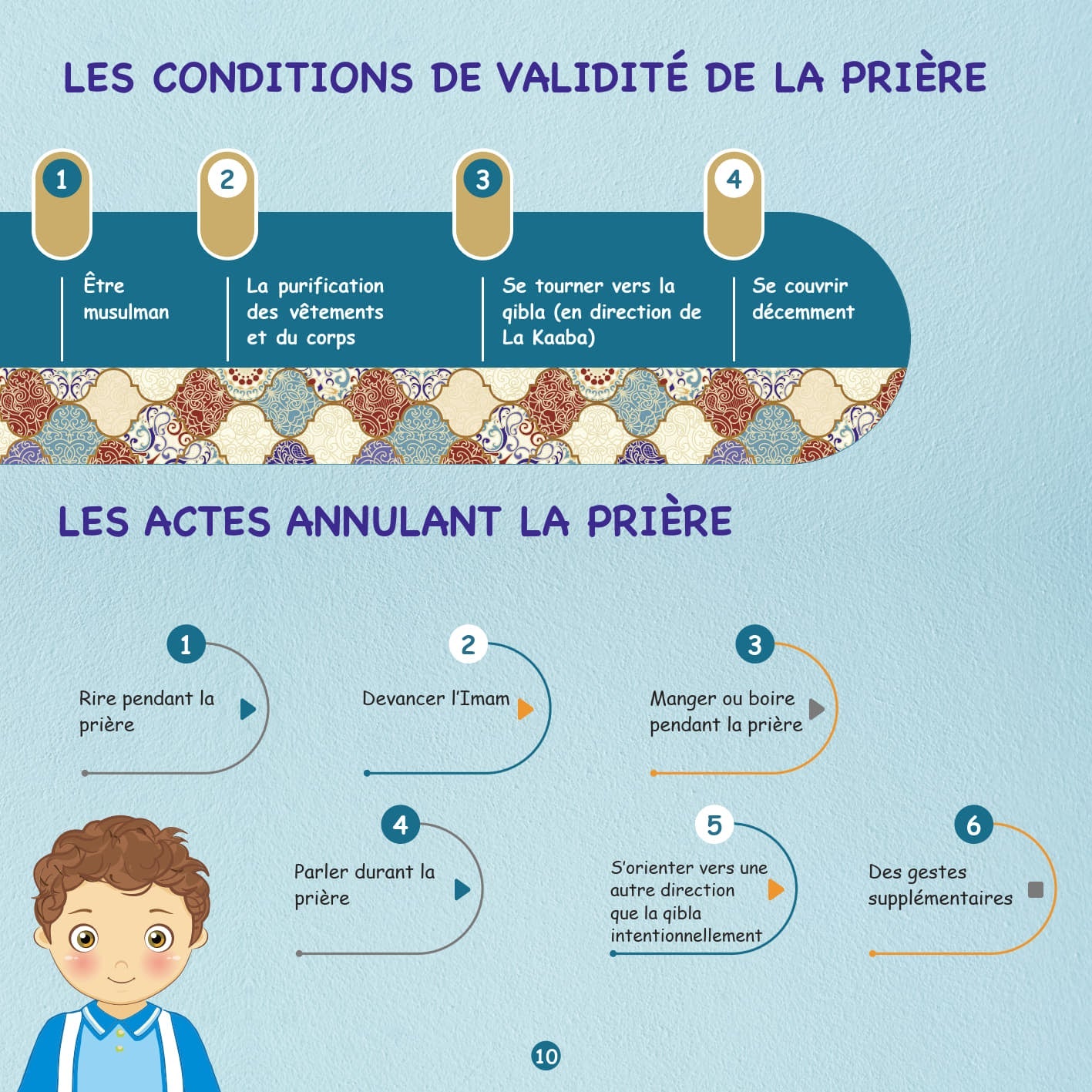 Les Ablutions et La Prière, Étape Par Étape pour Garçon - Livres par édition par Digital Future disponible chez Al - imen