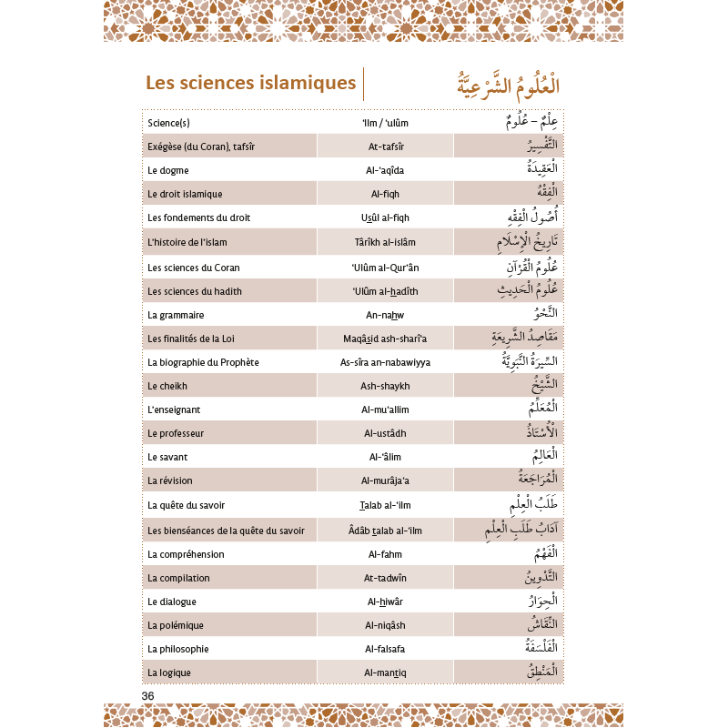 Mon Vocabulaire Islamique : Approche progressive et thématique - Par Amin Salih - Éditions Al - Hadîth disponible chez Al - imen